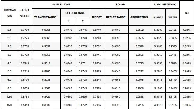 Hot Clear Float Glass/Ultra Clear Glass/Tinted Glass/Reflective Glass/Patterned Glass/Building Glass for Door and Window